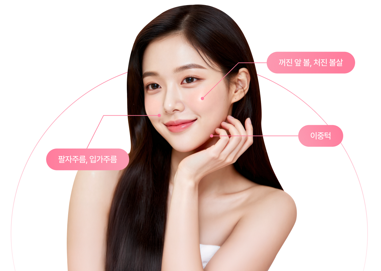 꺼진 앞 볼, 처진 볼살, 팔자주름, 입가주름, 이중턱