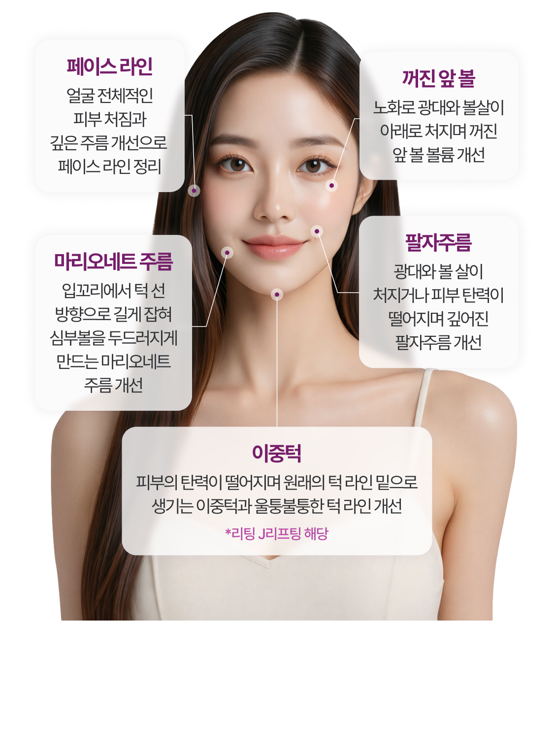 리팅 시그니처리프팅 개션 범위 : 페이스라인, 마리오네트 주름, 이중턱, 팔자주름, 꺼진 앞 볼